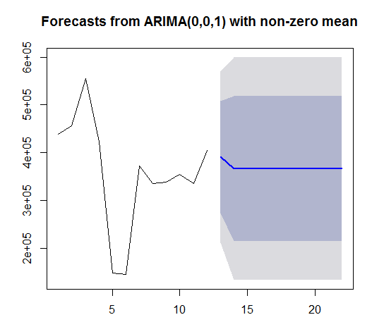 stat4