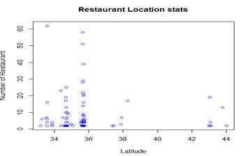 stats2