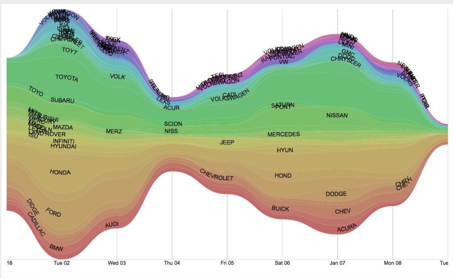 steamgraph_graph.png