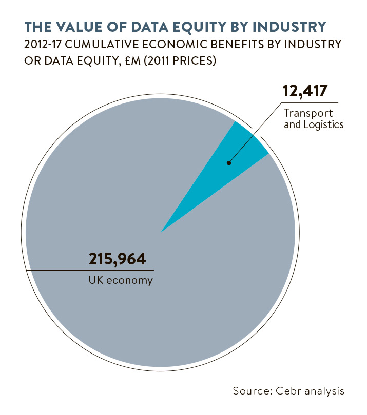 the-value-of-data-equity