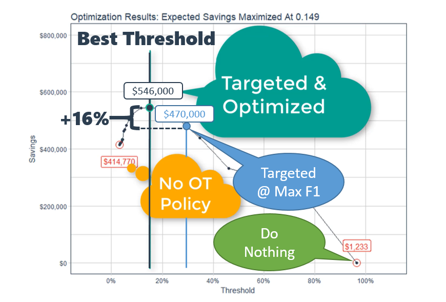 threshold_optimization