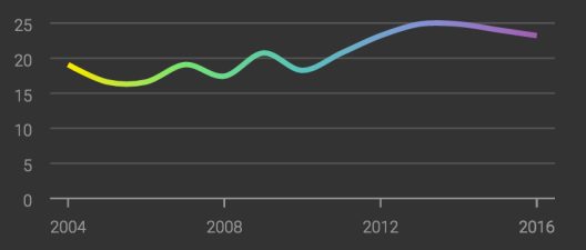 time-persimmon-increasing