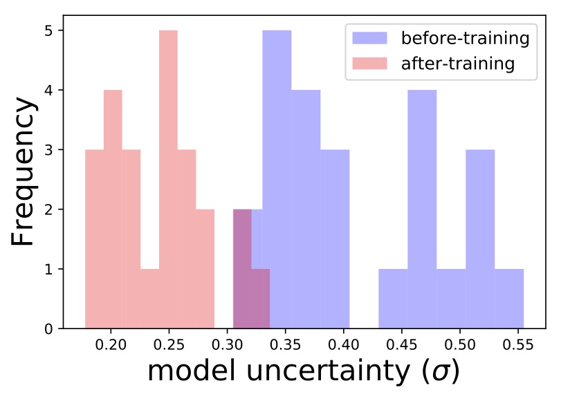 title_uncertainty