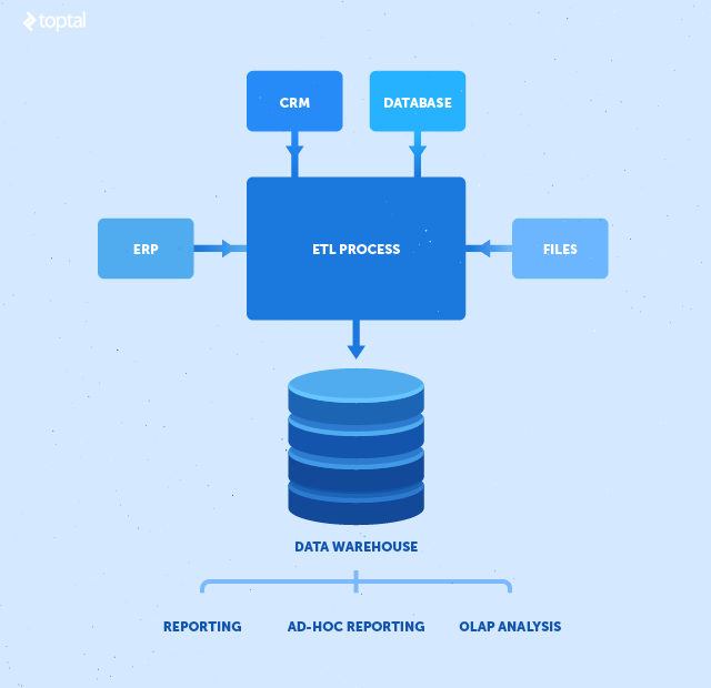 toptal-blog-image-1454058161694-1b0d154cd6ddf16084eaefb550512ba1