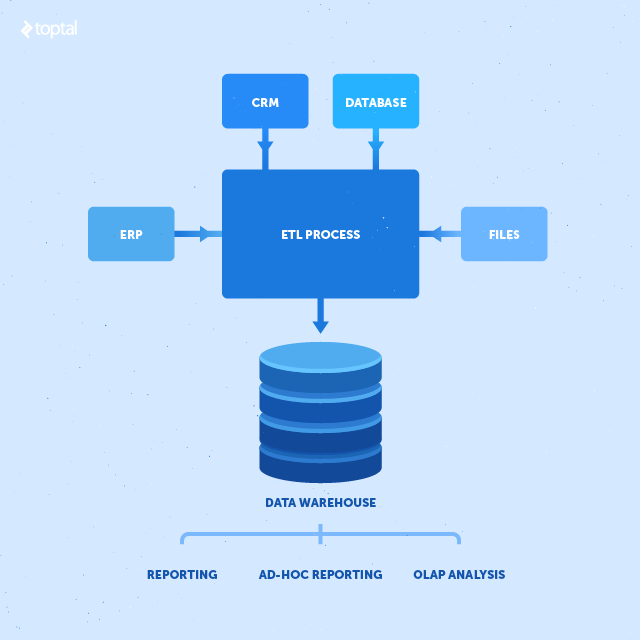 Data warehouse design hasn’t changed much over the years. However, the way we extract and employ data is evolving and creating new possibilities.