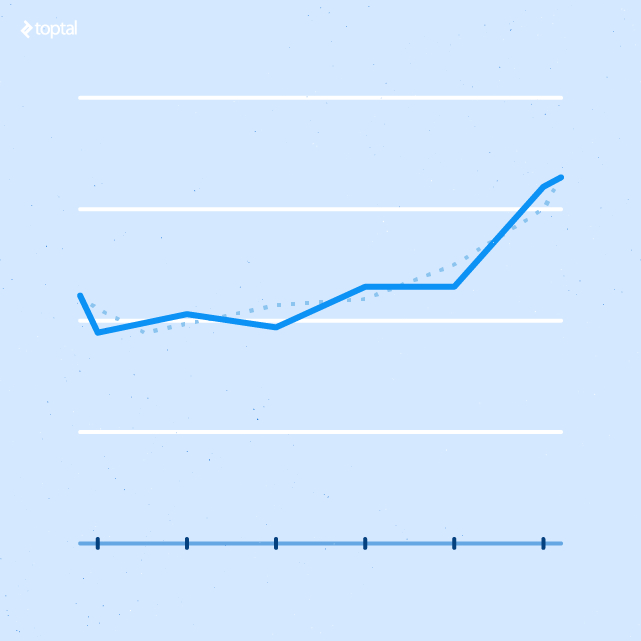 Linear regression excels at displaying the correlation between x and y axis values.