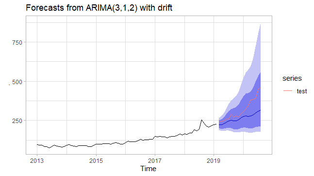 trans_arima-1