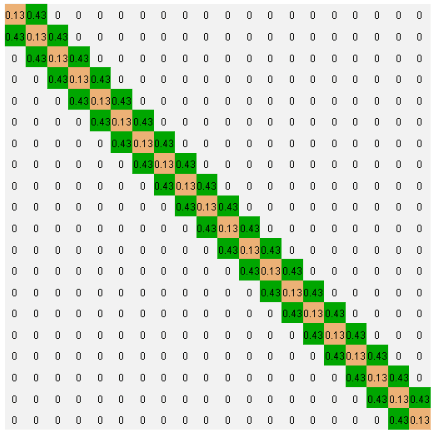 tridiag2