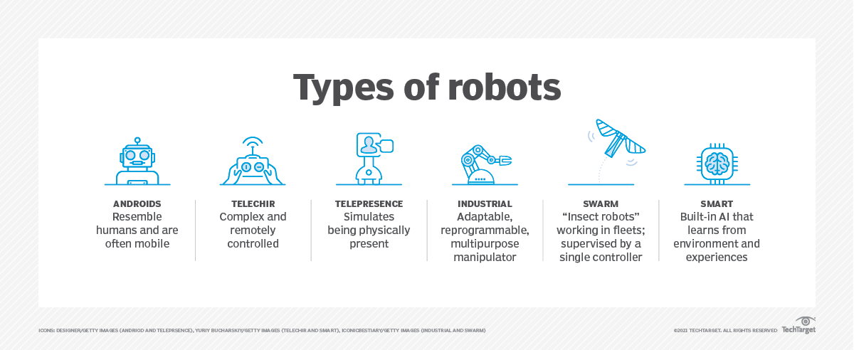 types_of_robots-f