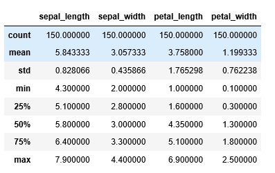 Output for desired code