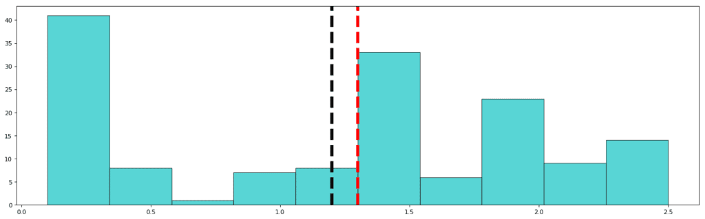 petal width graph