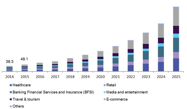 us-chatbot-market