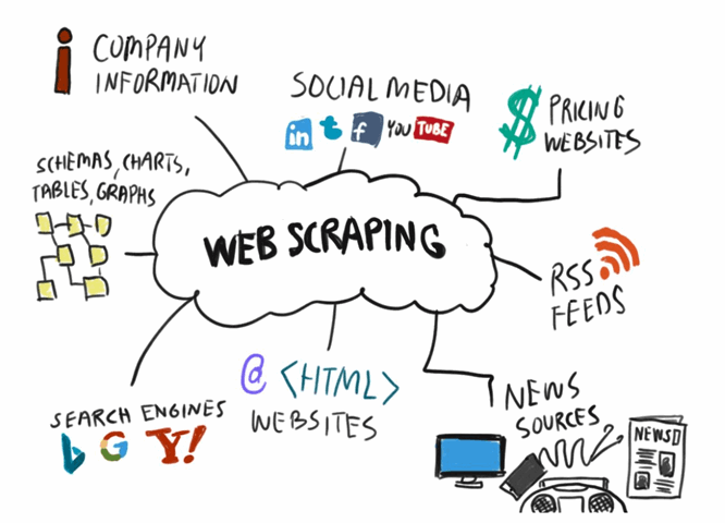 web scraping thesis