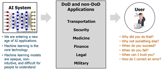 xai-figure1-inline-graphic