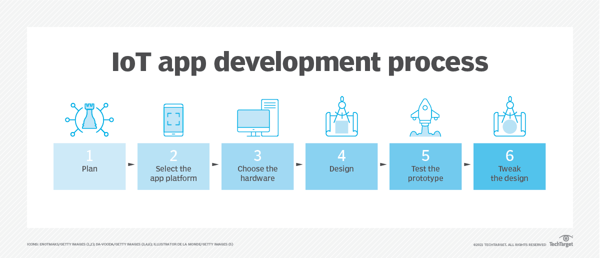 iot_app_development_process-f