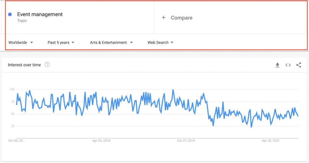 Step by Step Guide to Build a Google Trends Scraper Using PyTrends