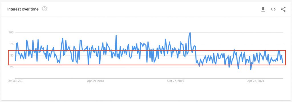 Step by Step Guide to Build a Google Trends Scraper Using PyTrends