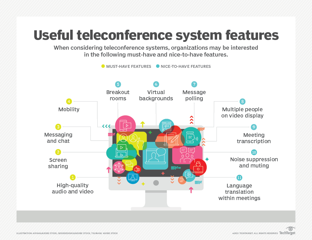 Useful teleconference system features