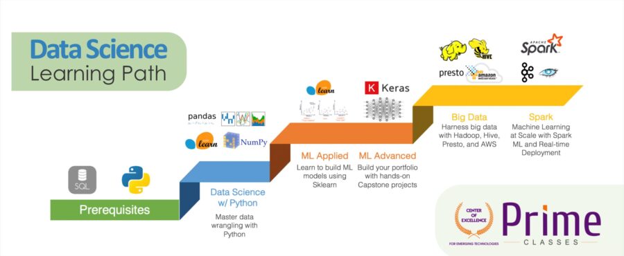 Data Science Learning and Success Path - Prime Classes