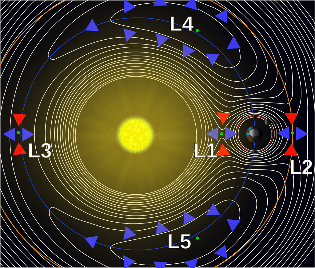 What Are Lagrange Points? 