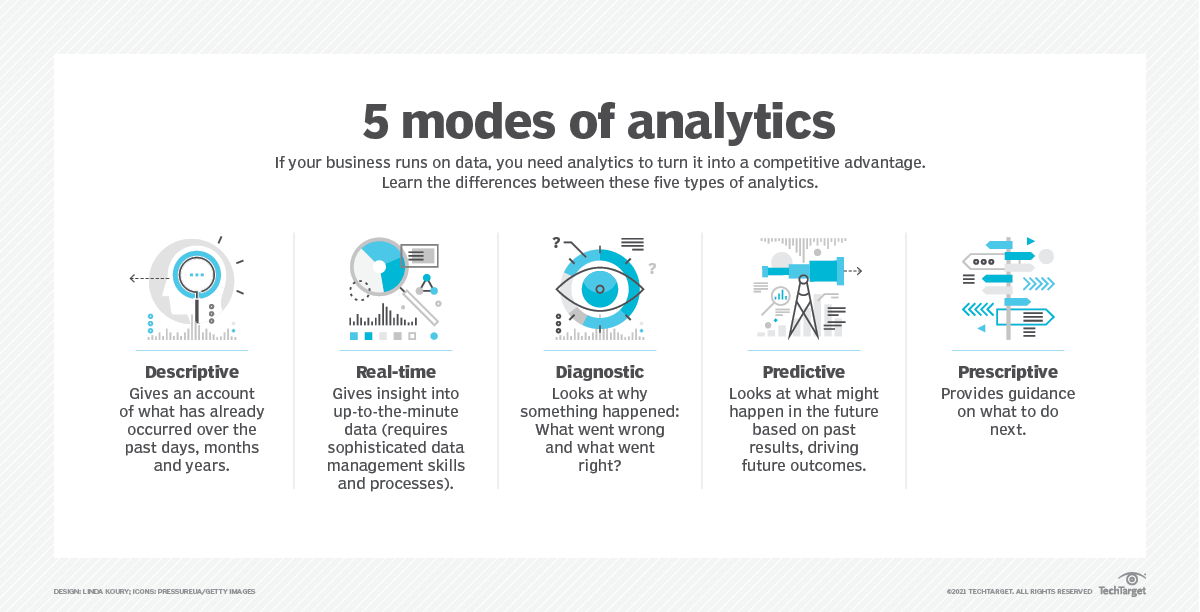 5 modes of analytics