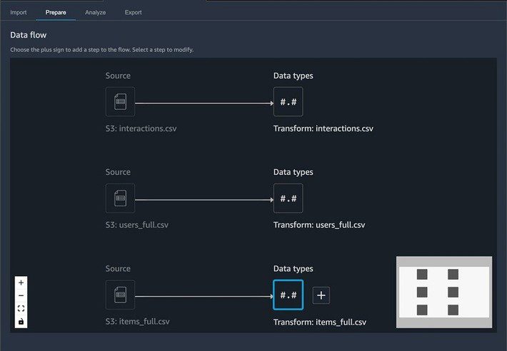 Leveraging Exploratory Data Analysis (EDA) to Operationalize Your ML  Pipeline 