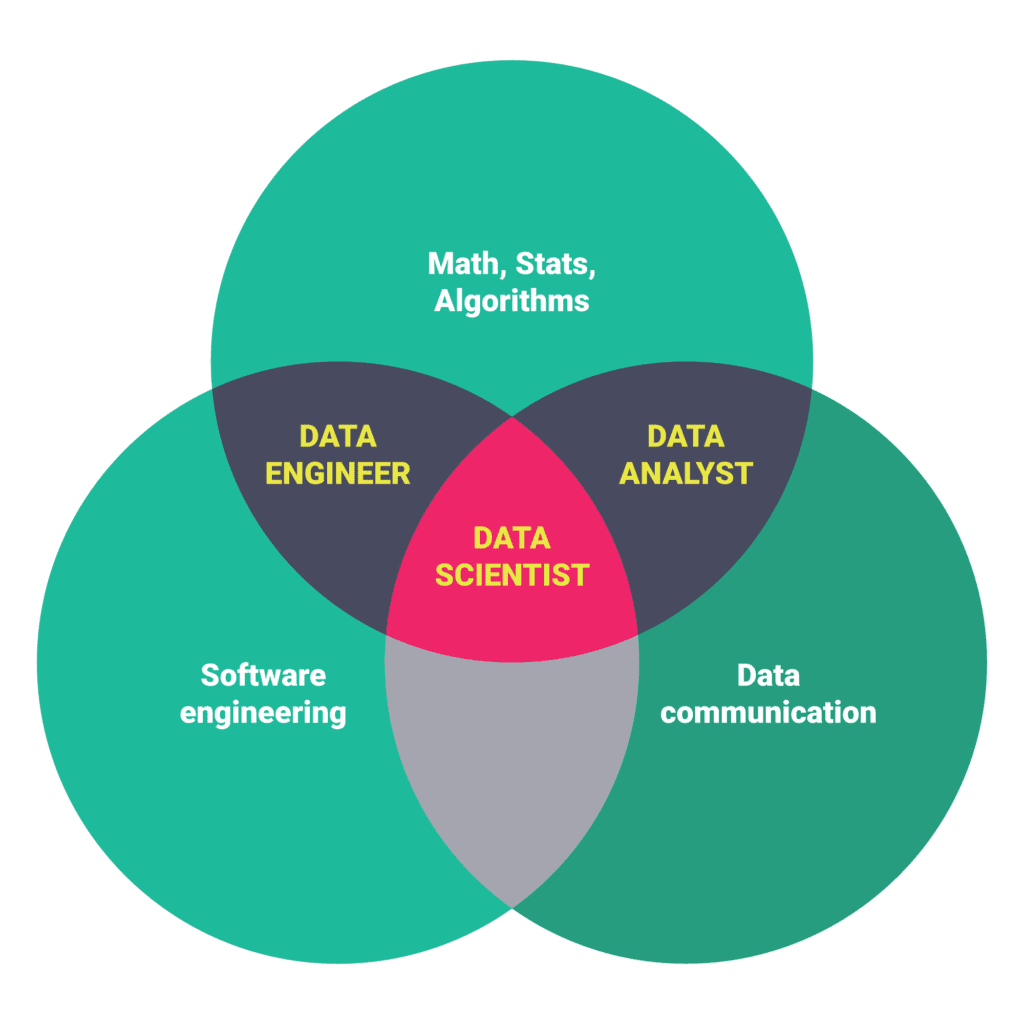 What is Graph-based Machine Learning in Data Scientist?