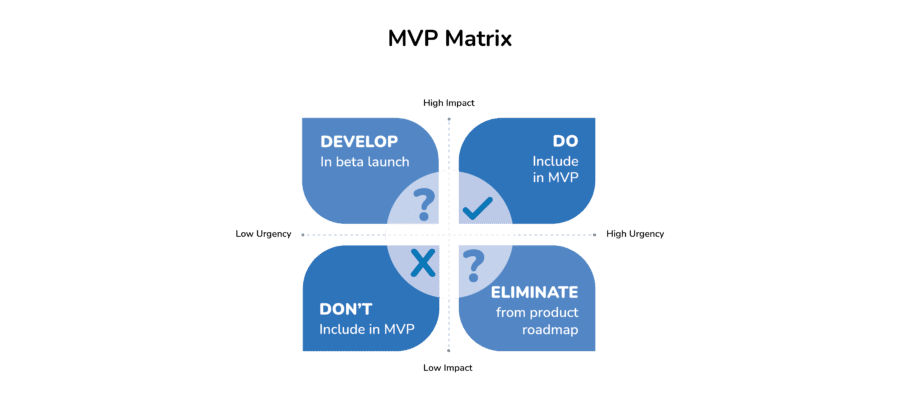 MVP Matrix.