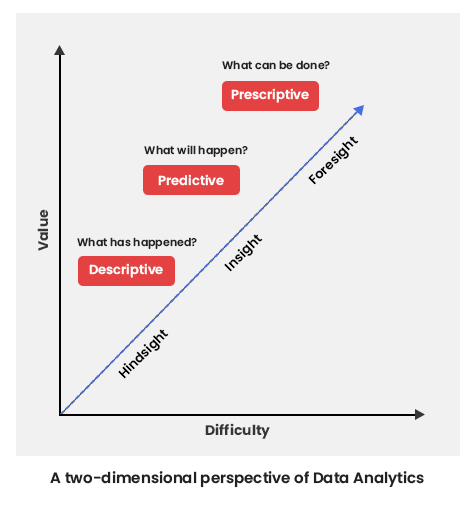 a-two-dimensional-perspective-of-data-analytics