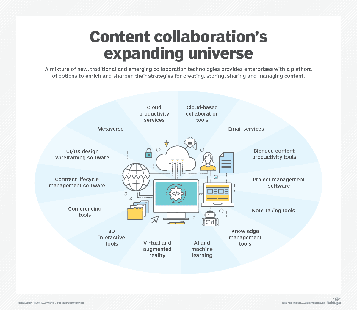 Content Collaboration's Expanding Universe