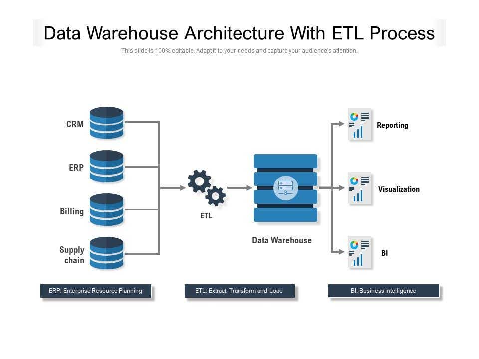 Data Warehouse Architecture With ETL Process | PowerPoint Slides Diagrams | Themes for PPT | Presentations Graphic Ideas