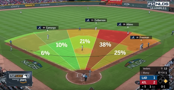 Data literacy impacts everything, including sports.