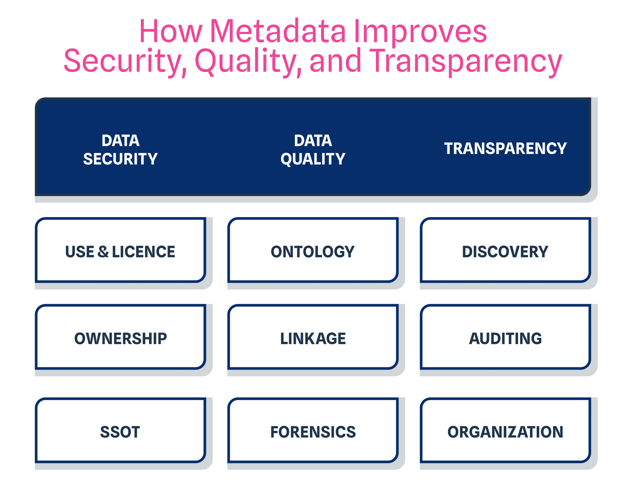 Enhance security