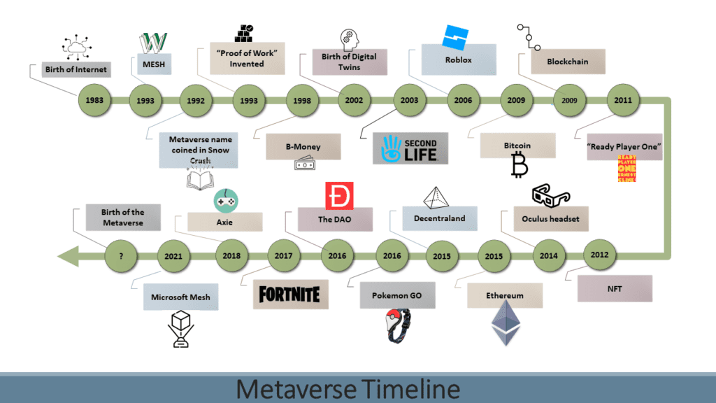 O Metaverso e o Facebook - Pictore