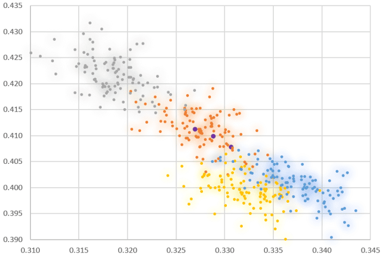 How to Make Glowing Visualizations - Literally - DataScienceCentral.com