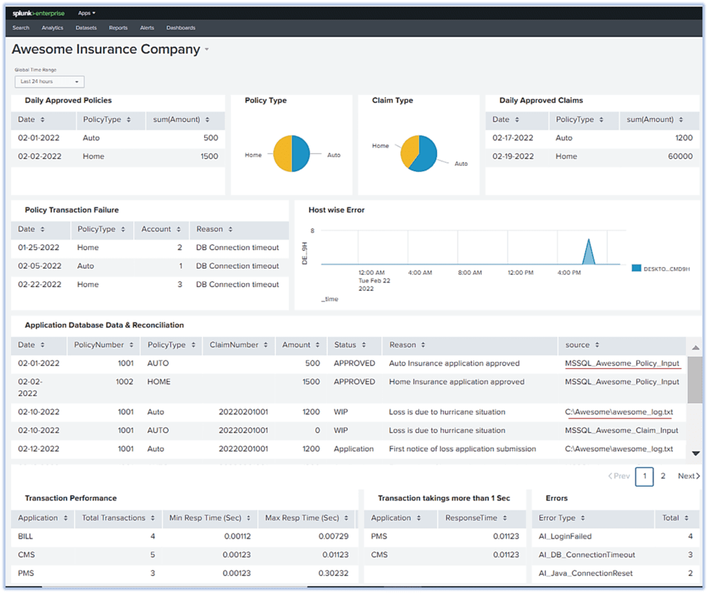 Business Analytics from Application Logs and Database using Splunk