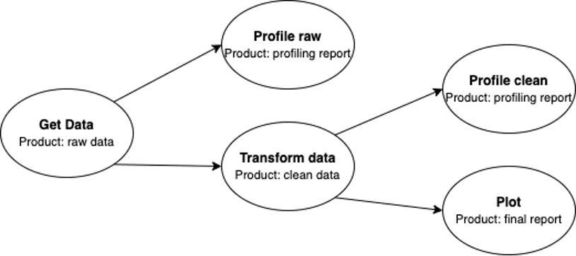 Colab main data science pipeline