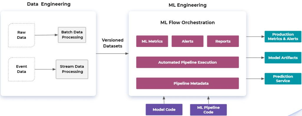 Data Discovery for ML Engineers