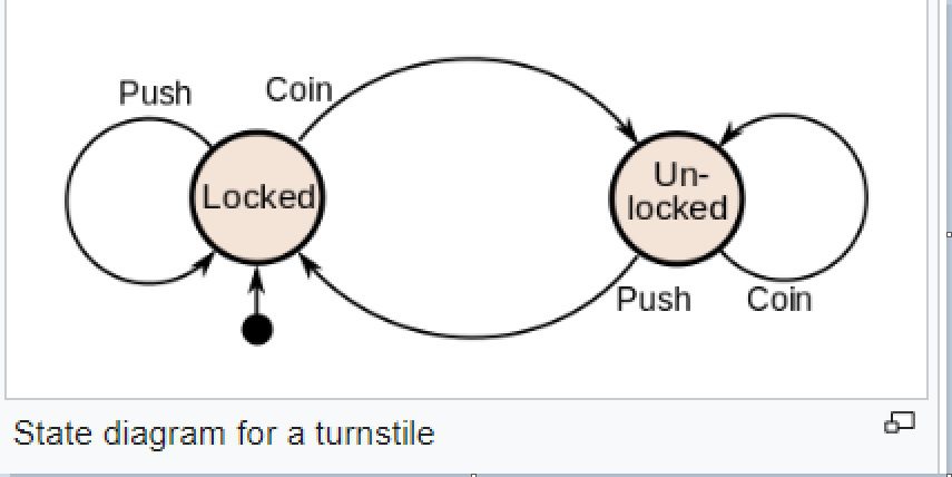 finite-state-machine