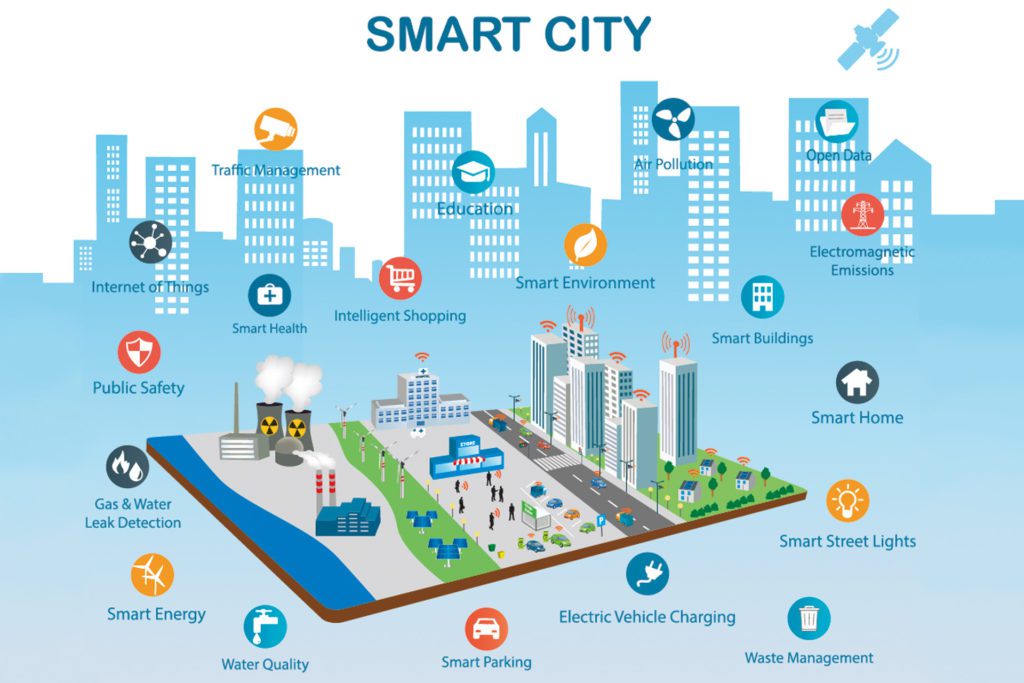 Smart Cities of the Future Powered by IoT