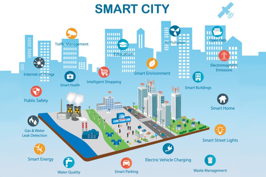 Tech-Infused Urban Living: Smart Cities’ Real Estate Revolution
