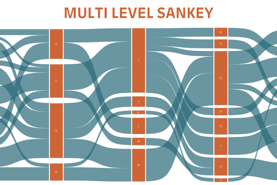 Multi Level