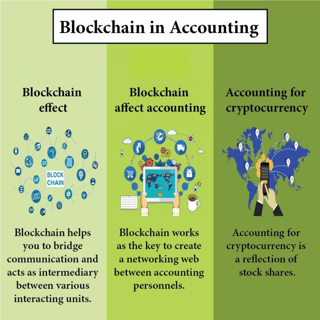 Finance and accounting | cima institute