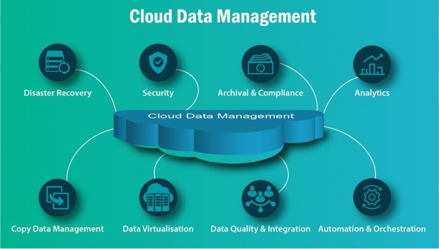 What is cloud data management a complete guide