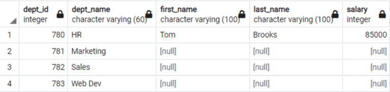 Locating content of highest value groups in SQL - DataScienceCentral.com