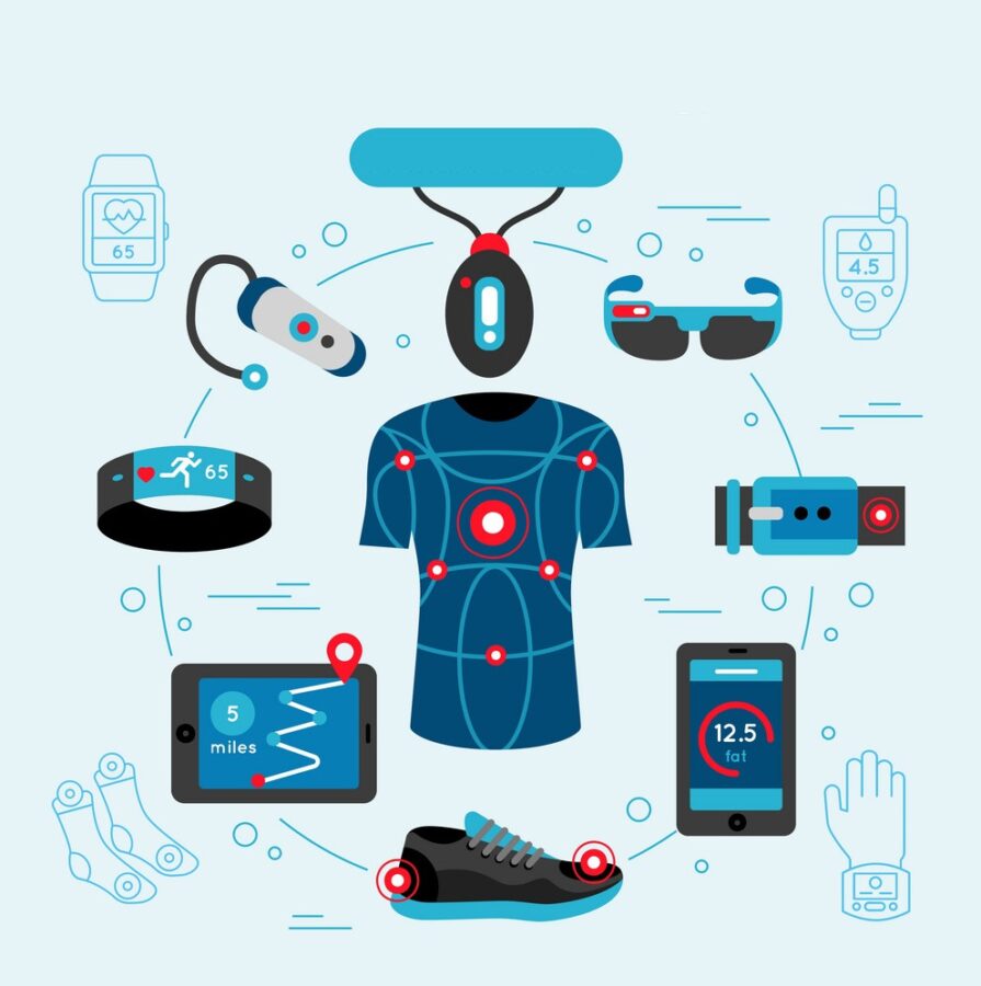 AI-Enable-Wearable-Devices