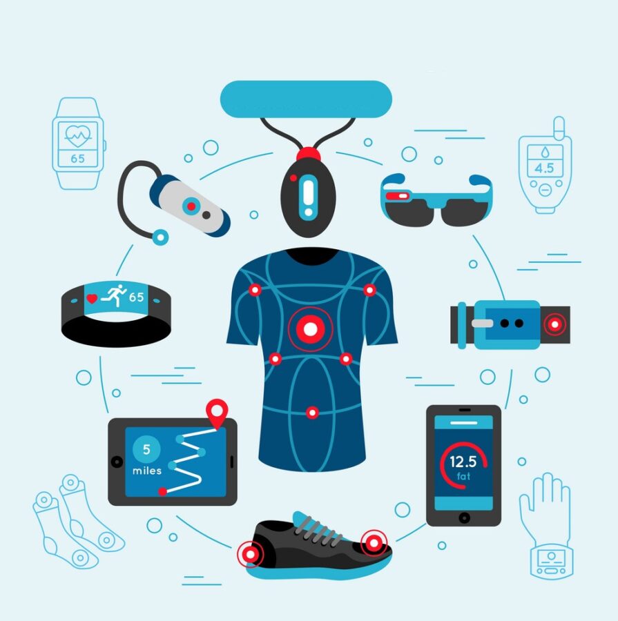 user research wearable devices