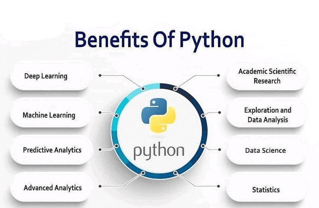 Learning Python