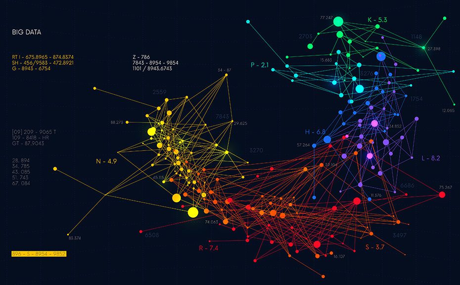 Analysis and sorting financial big data, digital visualization i