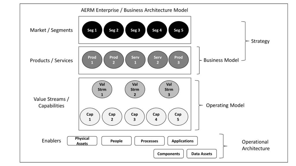 Ukrainian Success Through the Lens of Agile